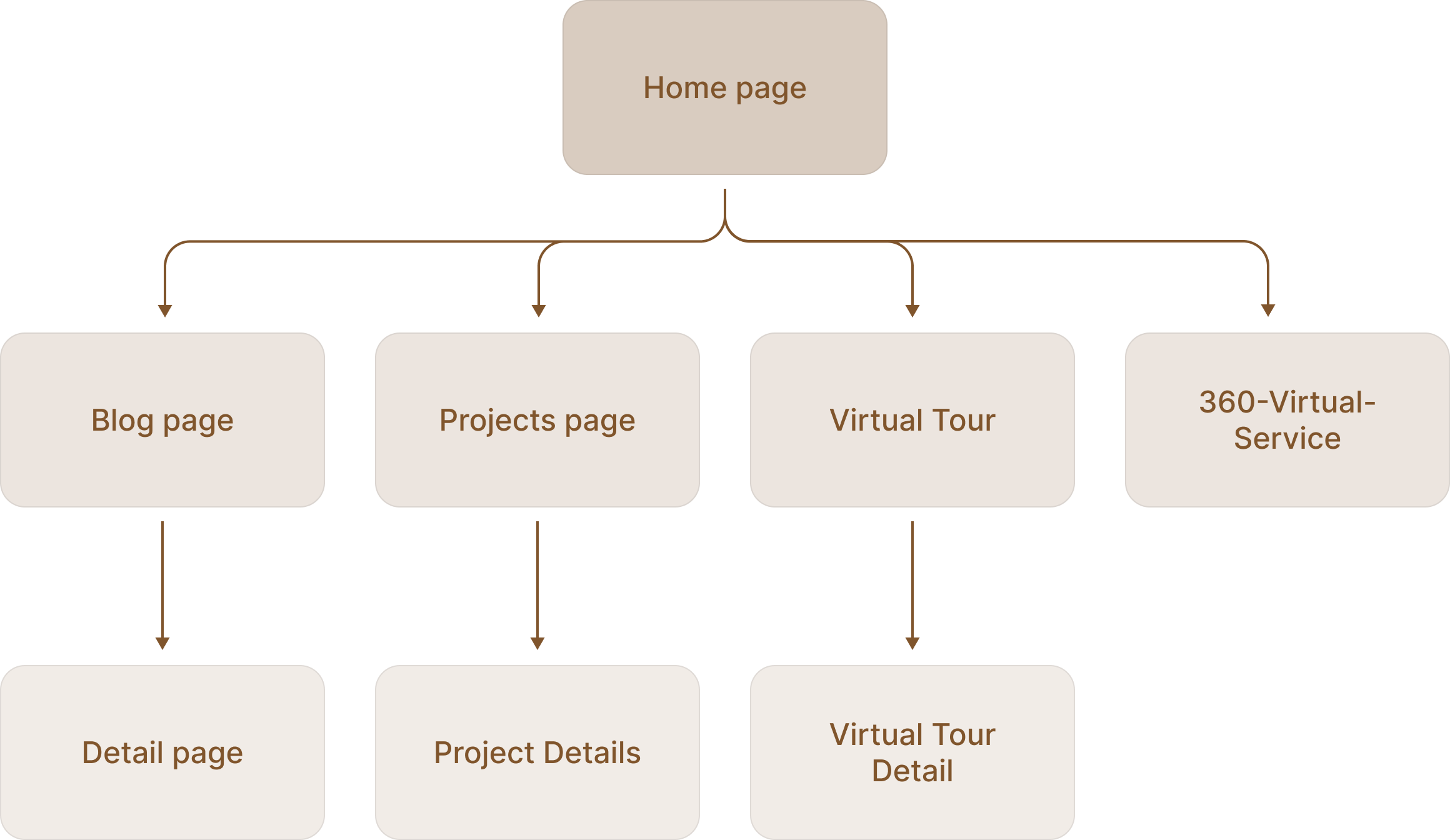 LivinTech